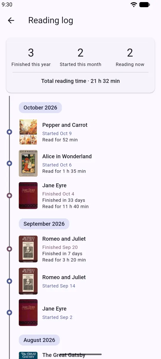 The reading log: books finished this year and a monthly timeline