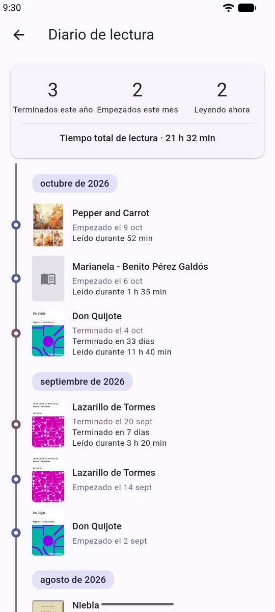 Diario de lectura con los libros terminados este año y una línea de tiempo mensual