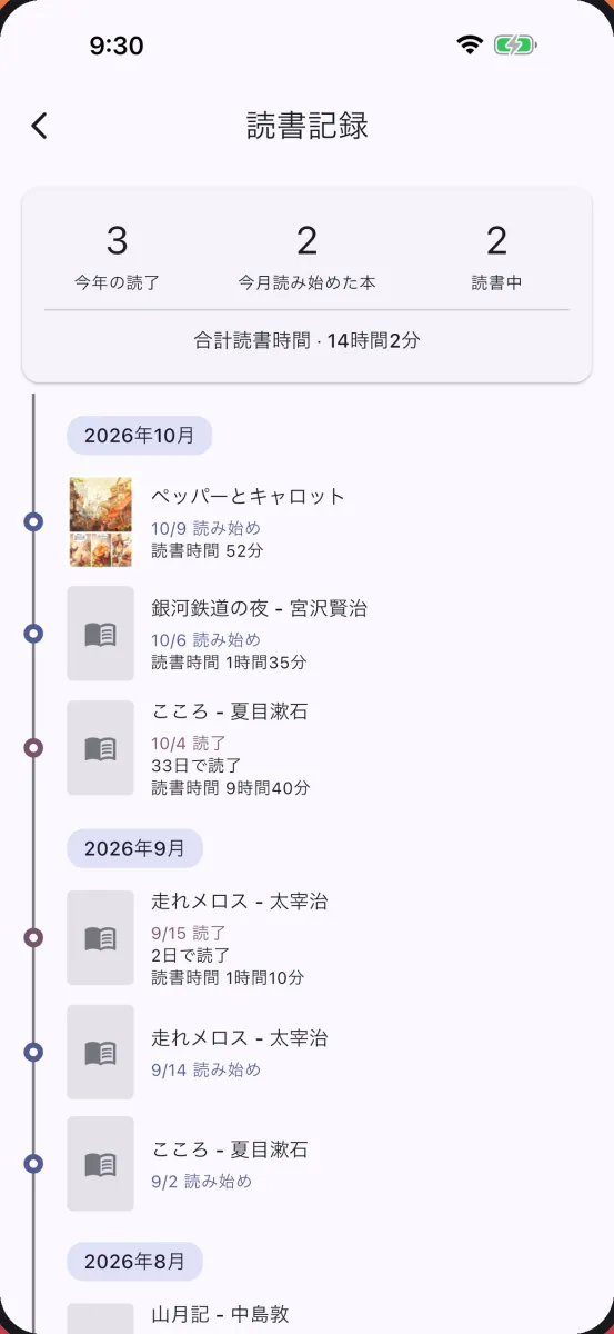 読書記録の画面。今年の読了数と月ごとのタイムライン