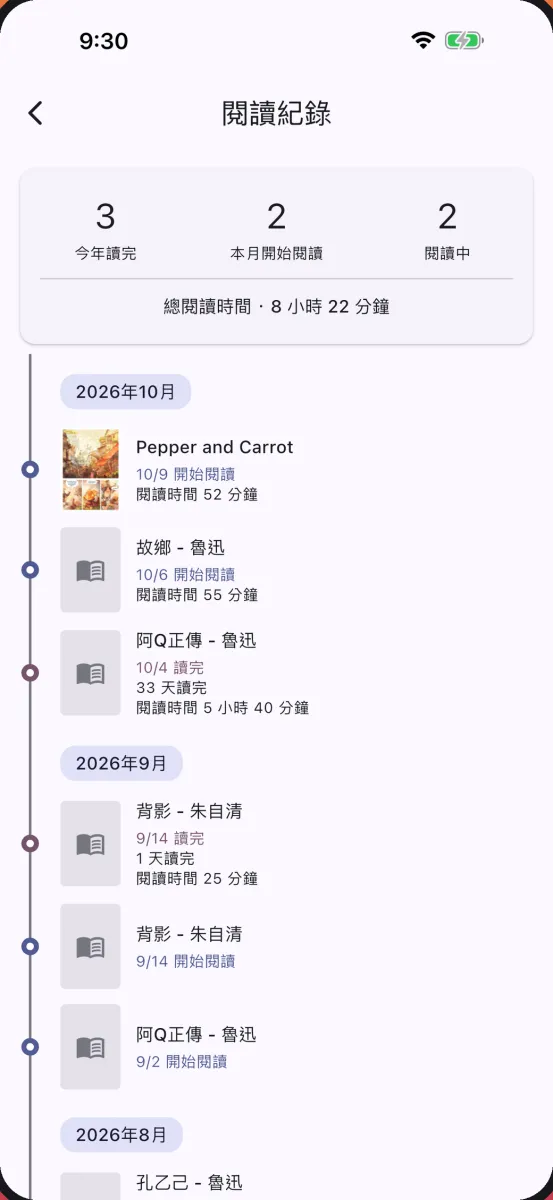 閱讀紀錄畫面,顯示今年讀完的數量和每月時間軸